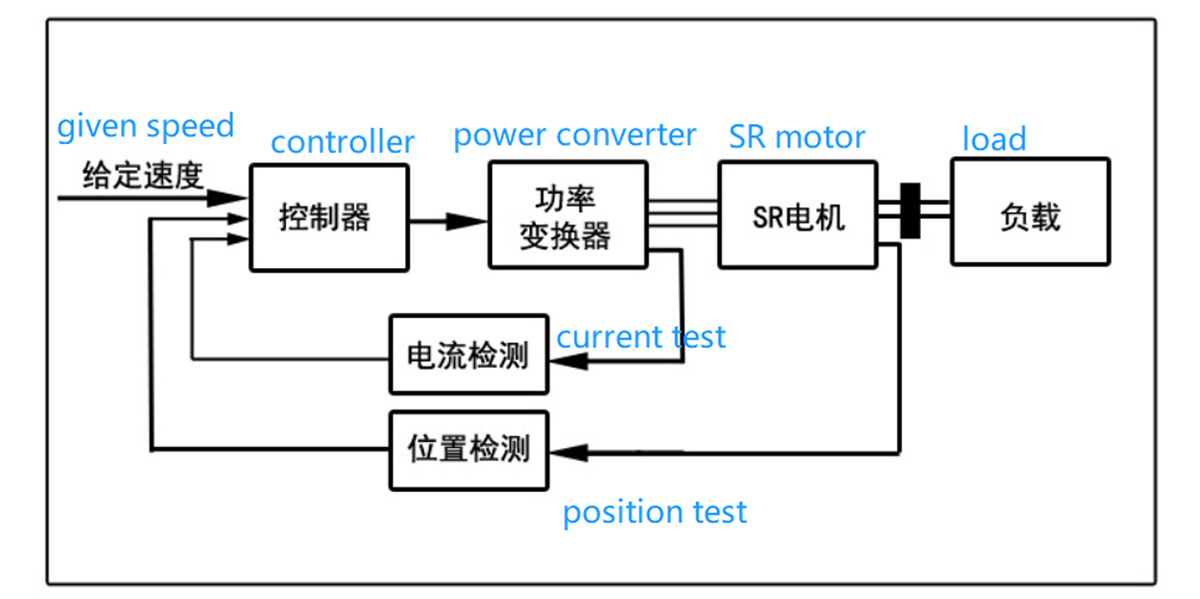 500W Fan Motor4