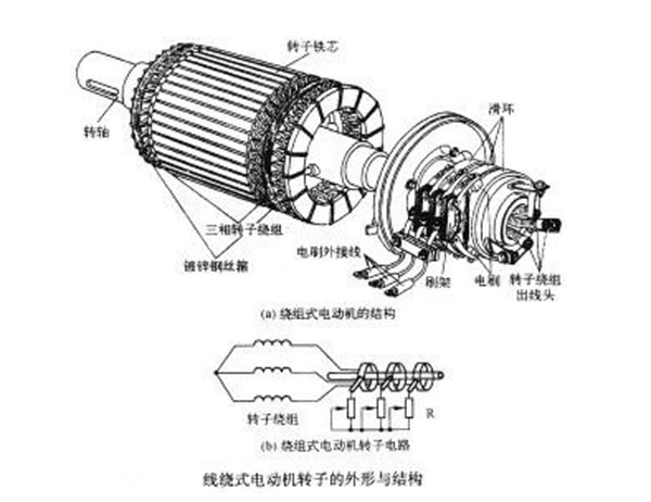 AC asinchroniese motor