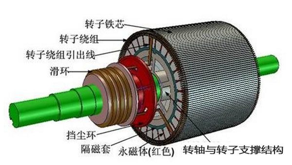 Motor magnet permanen1