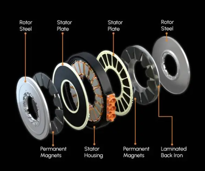 Axial Flux Motor- The Next Generation of High-Efficiency, Lightweight Mainstream Motor