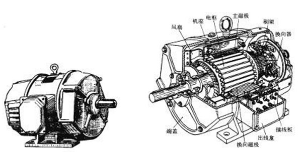 Several commonly used drive motors1