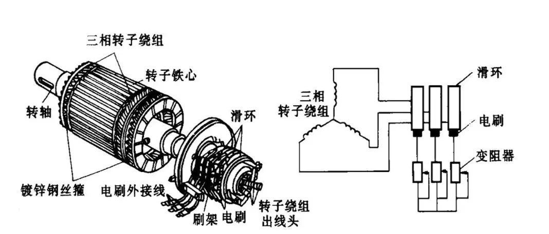 Principle of asynchronous motor